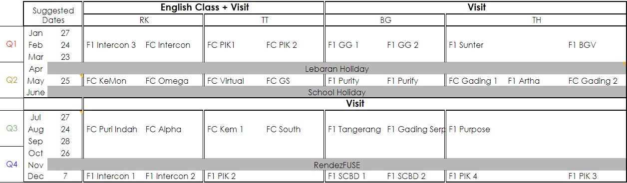 fuse-aos-timeline | Fuse Jakarta